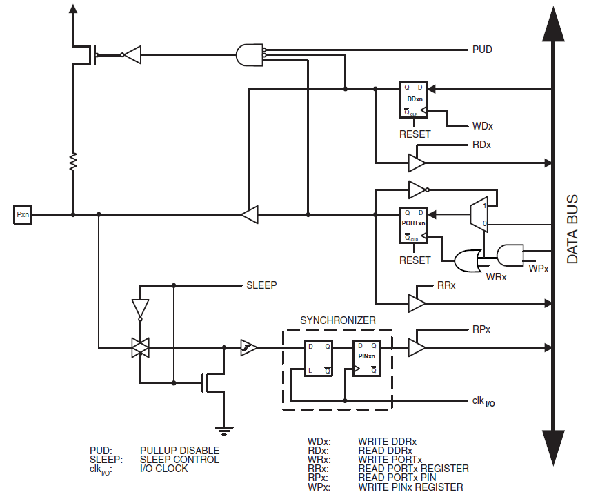 arduino Pull_down ou Pull_Up