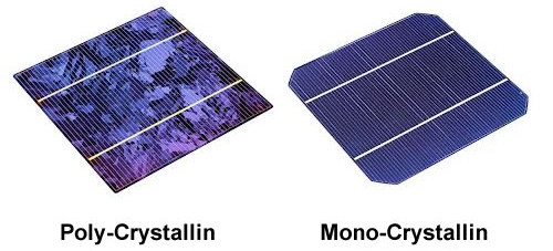 panneau photovoltaïque mono poly crystallin