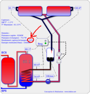 rendement panneau solaire thermique chauffe-eau