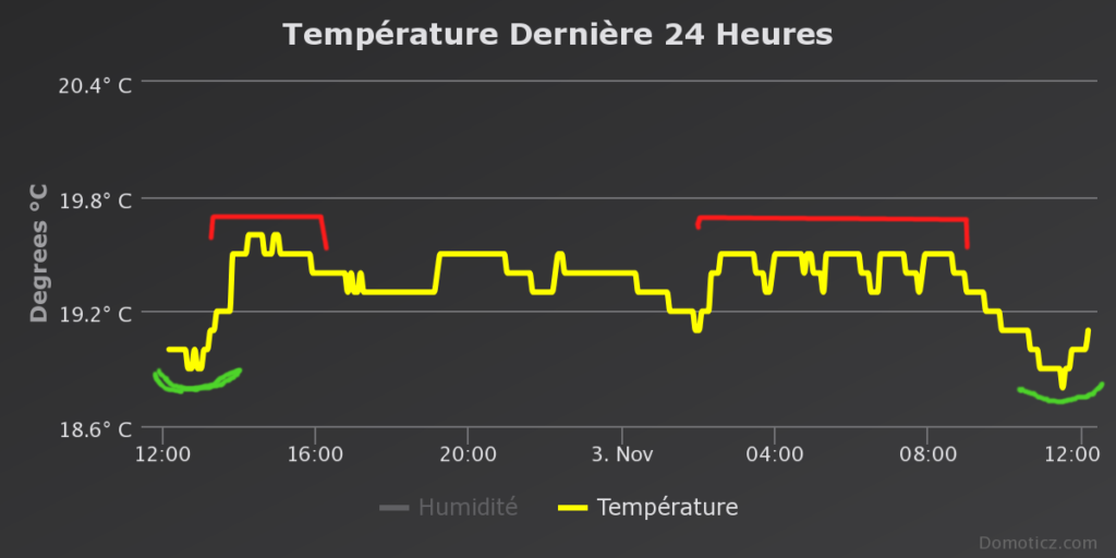 domoticz thermostat