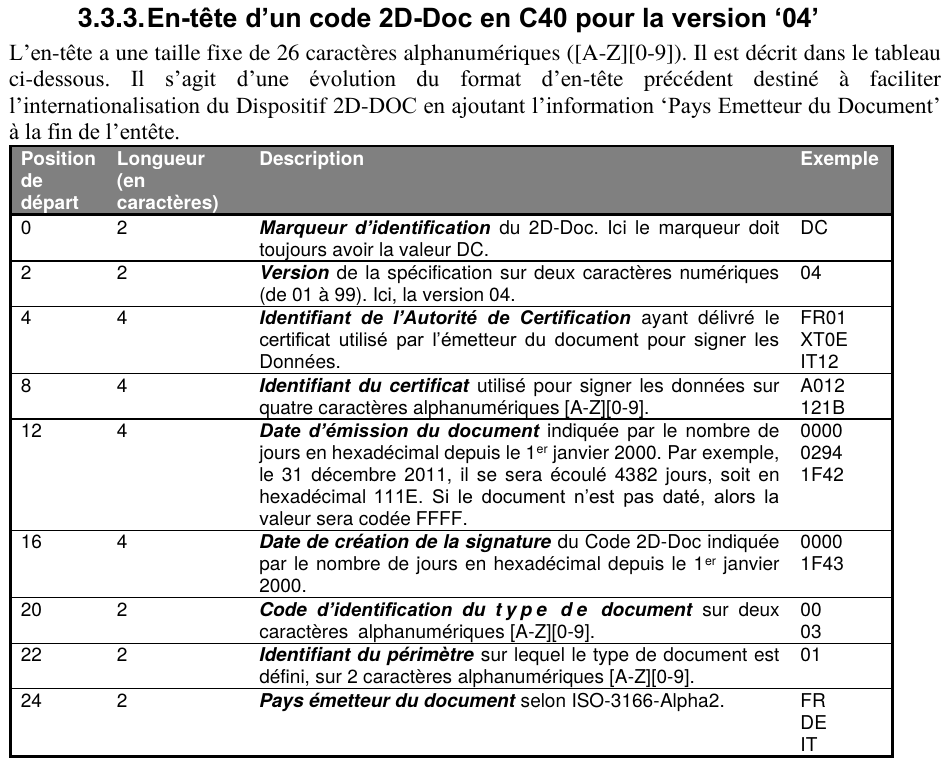 Qr code 2d code covid19