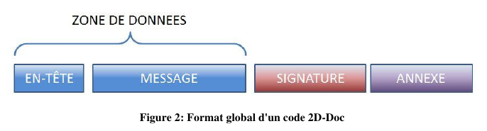 Qr code covid19 2dcode