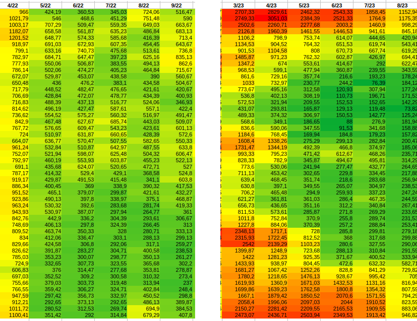 données Linky en couleur