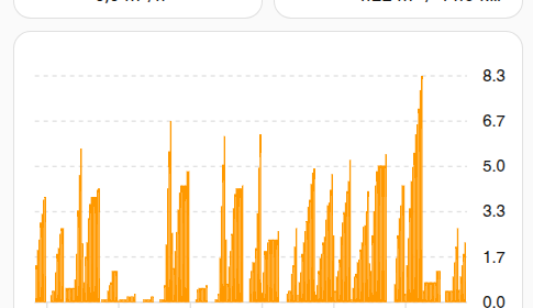 zipulses compteur d'impulsion gaz gazpar