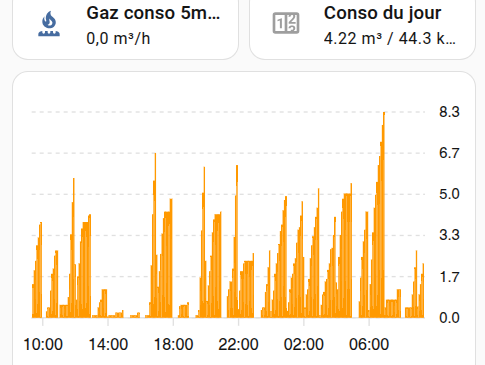 zipulses compteur d'impulsion gaz gazpar