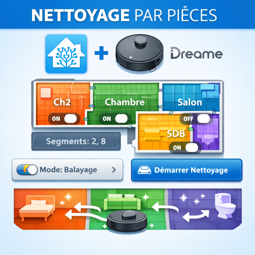 Séquence de pièces pour Dreame