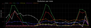 consommation_electrique_supervision