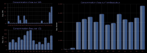 supervision_consommation_eau_compteur